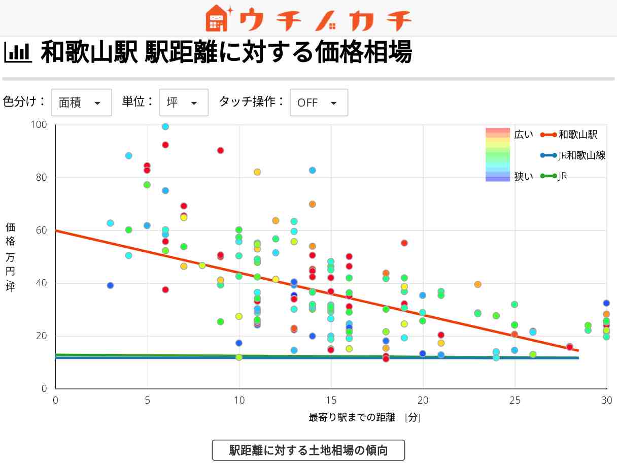 和歌山駅の土地価格相場 | JR和歌山線