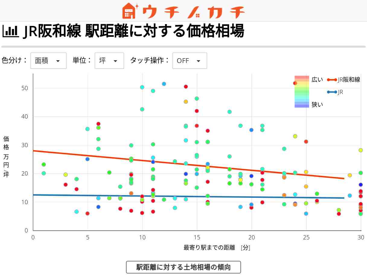 JR阪和線の土地価格相場 | JR
