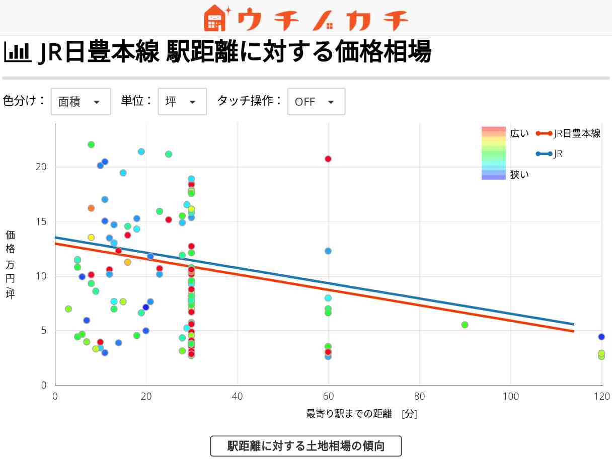 JR日豊本線の土地価格相場 | JR