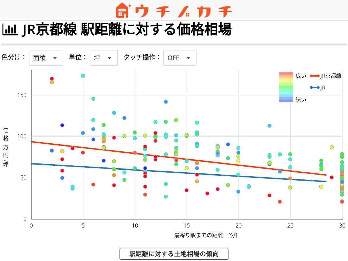 JR京都線の土地価格相場 | JR