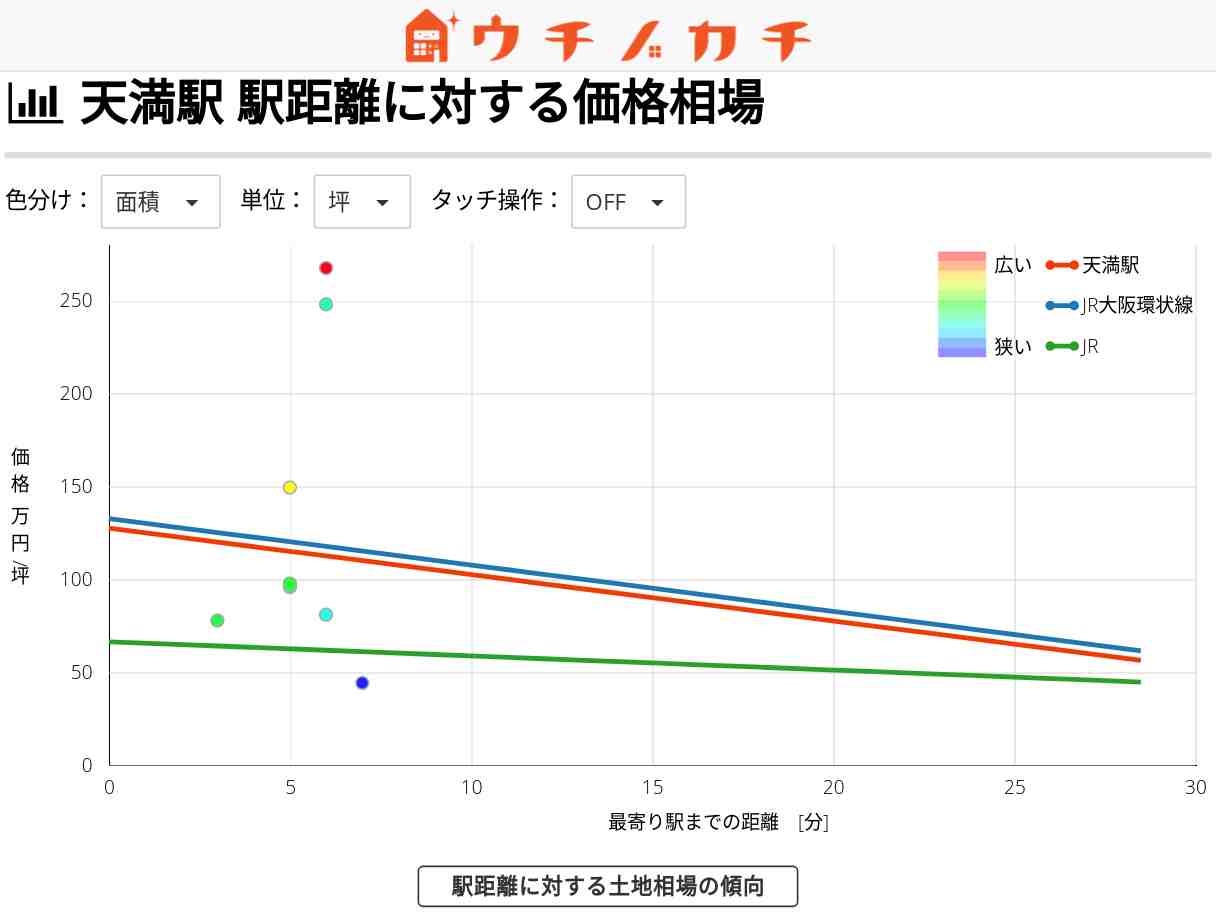 天満駅の土地価格相場 | JR大阪環状線