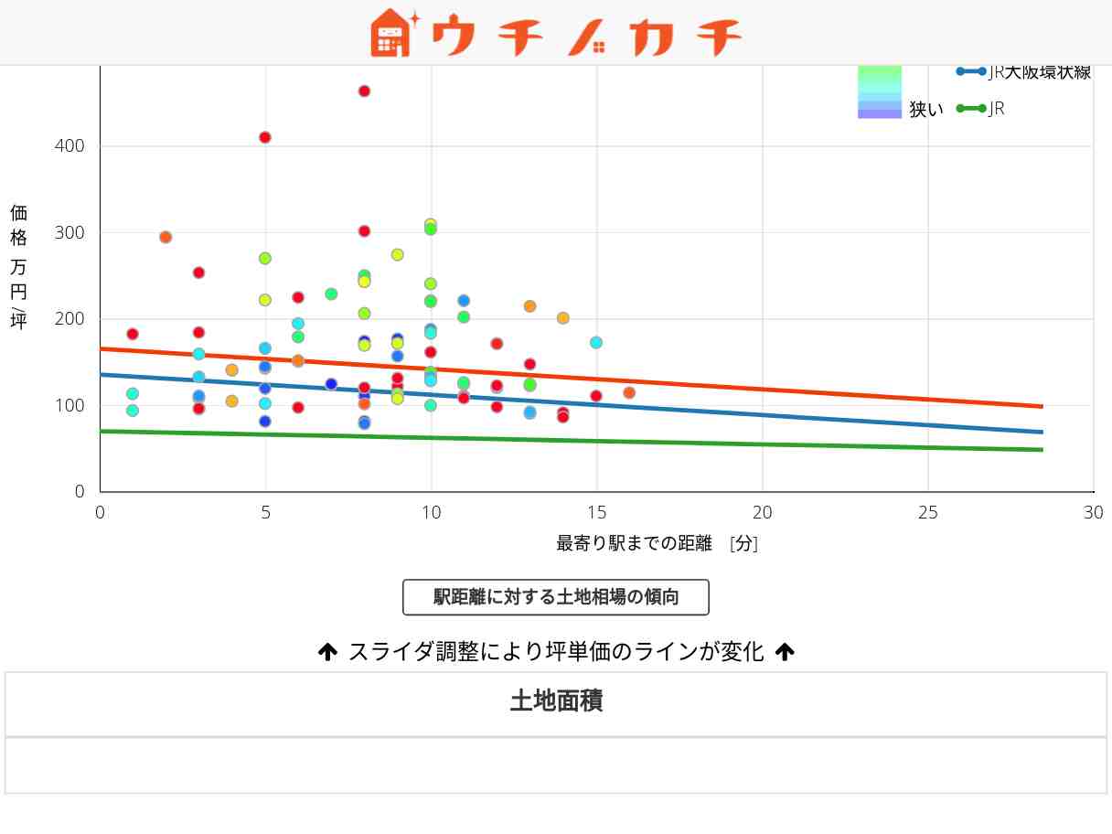 福島駅の土地価格相場 | JR大阪環状線