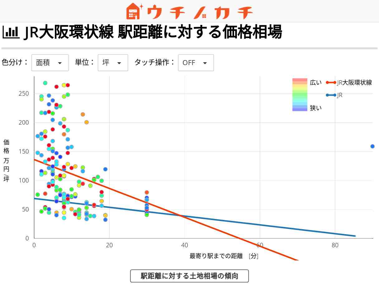 JR大阪環状線の土地価格相場 | JR