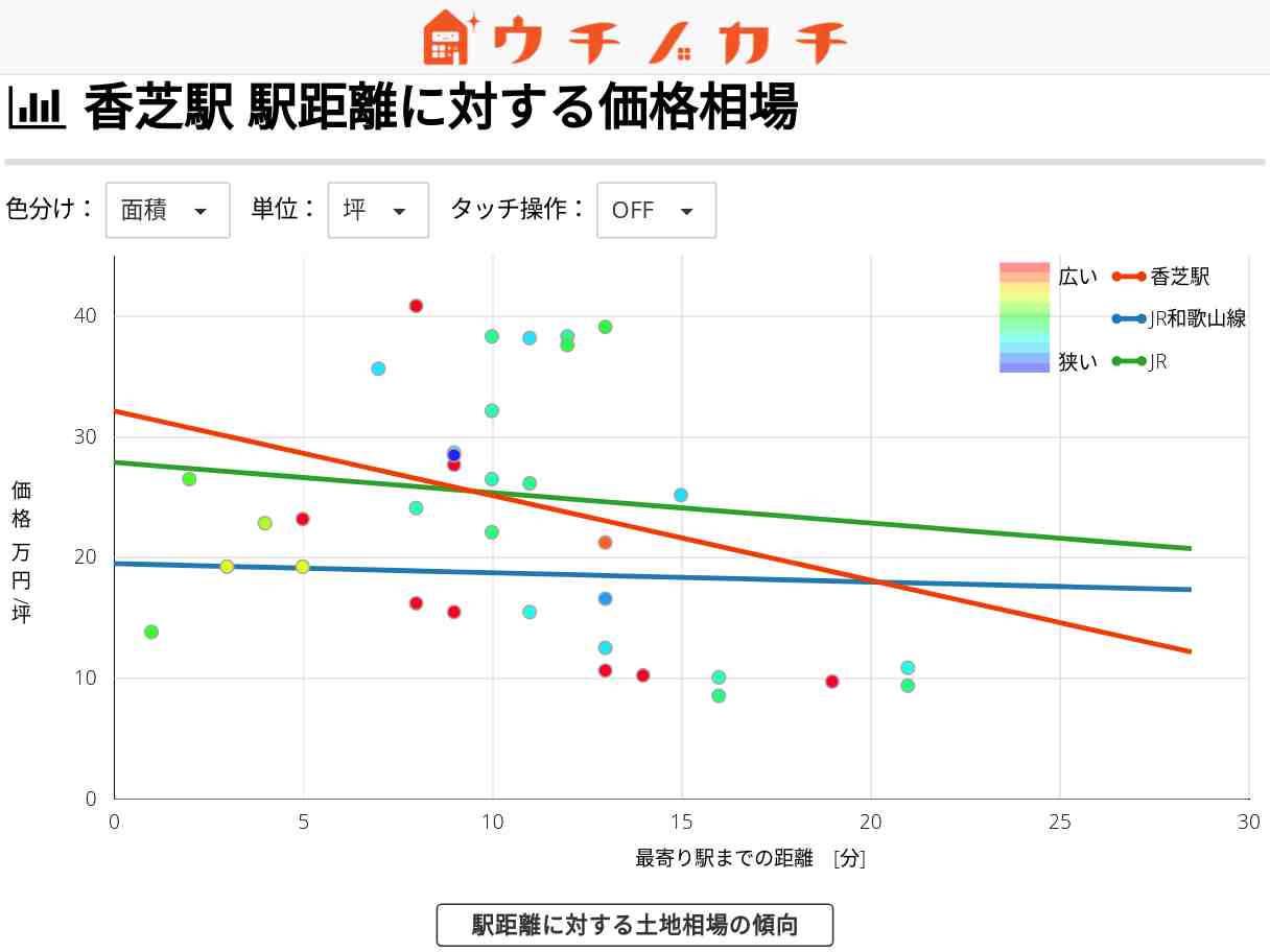 香芝駅の土地価格相場 | JR和歌山線