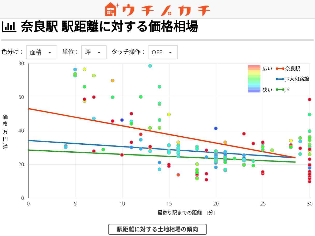 奈良駅の土地価格相場 | JR大和路線