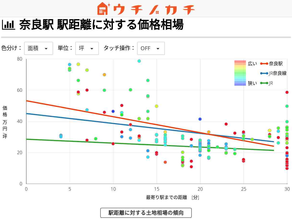 奈良駅の土地価格相場 | JR奈良線