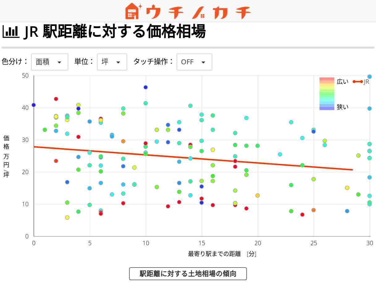 JRの土地価格相場 | 奈良県