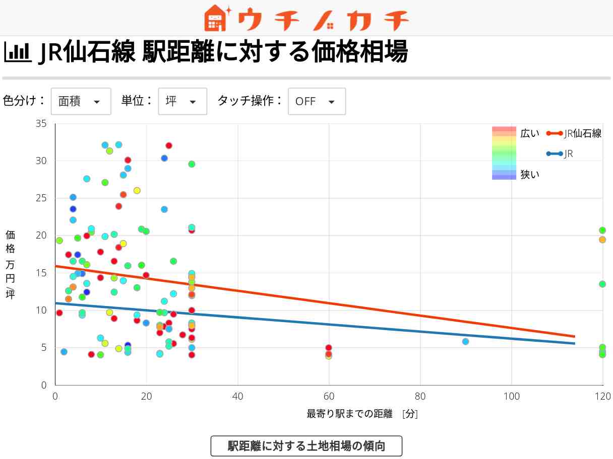 JR仙石線の土地価格相場 | JR