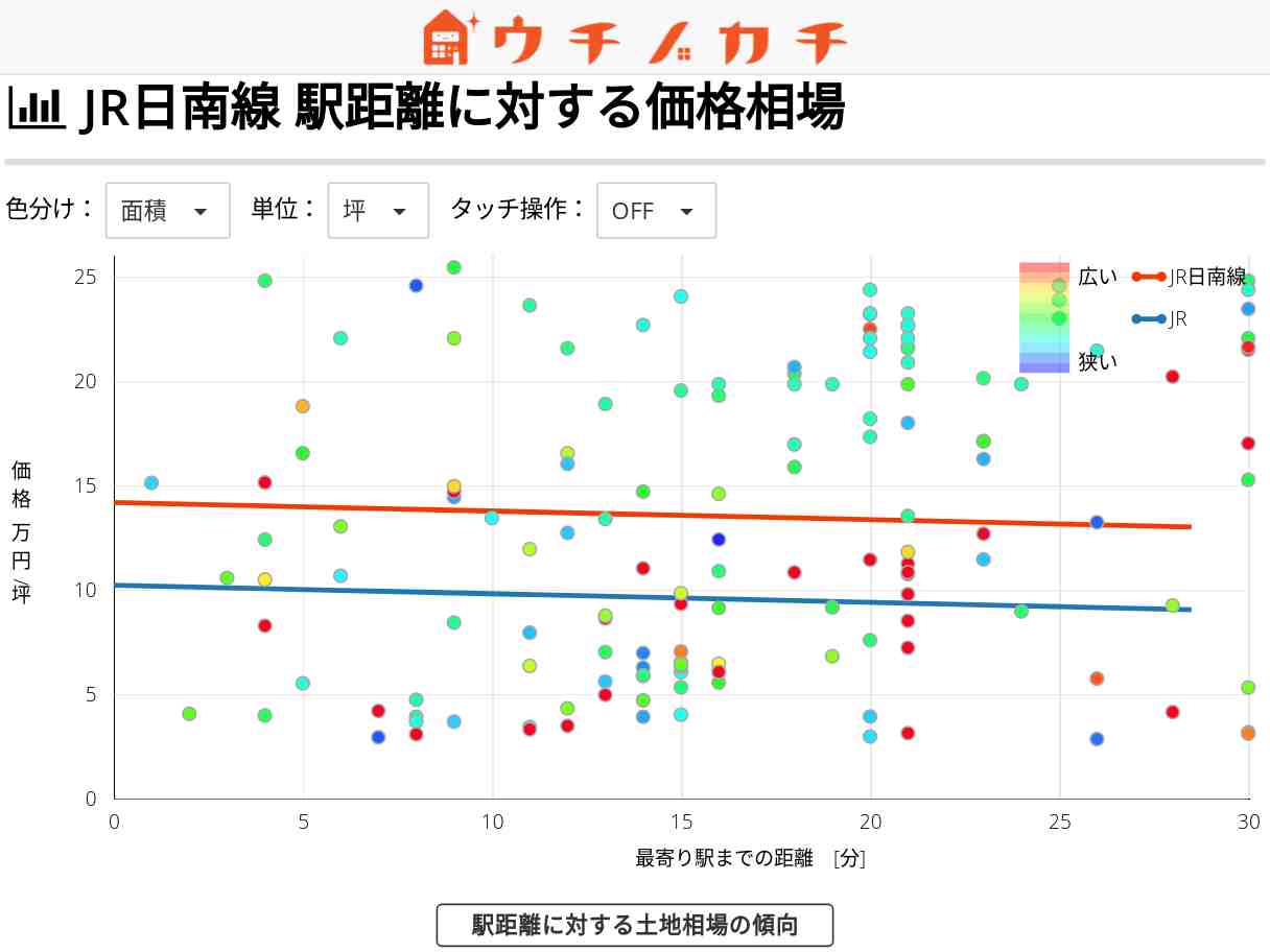 JR日南線の土地価格相場 | JR