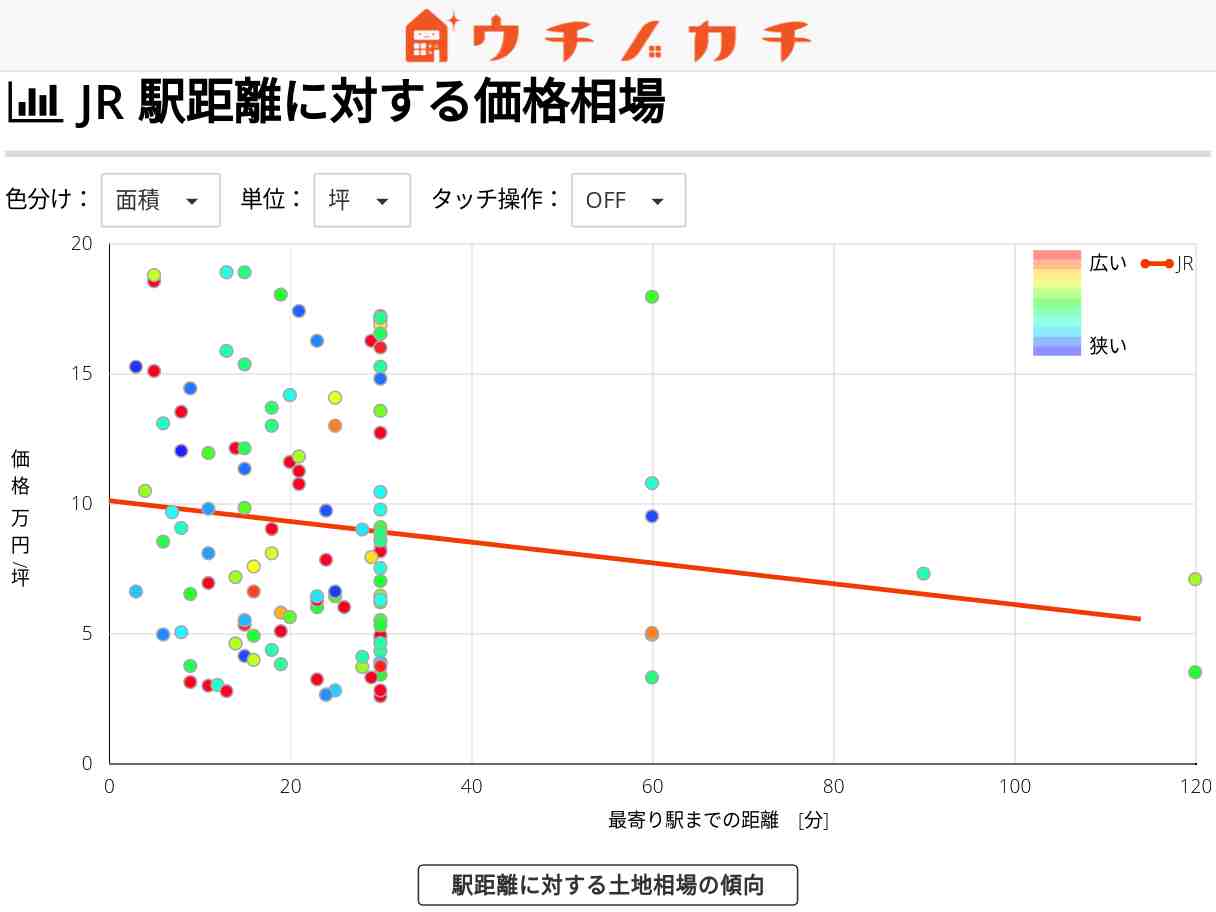 JRの土地価格相場 | 宮崎県
