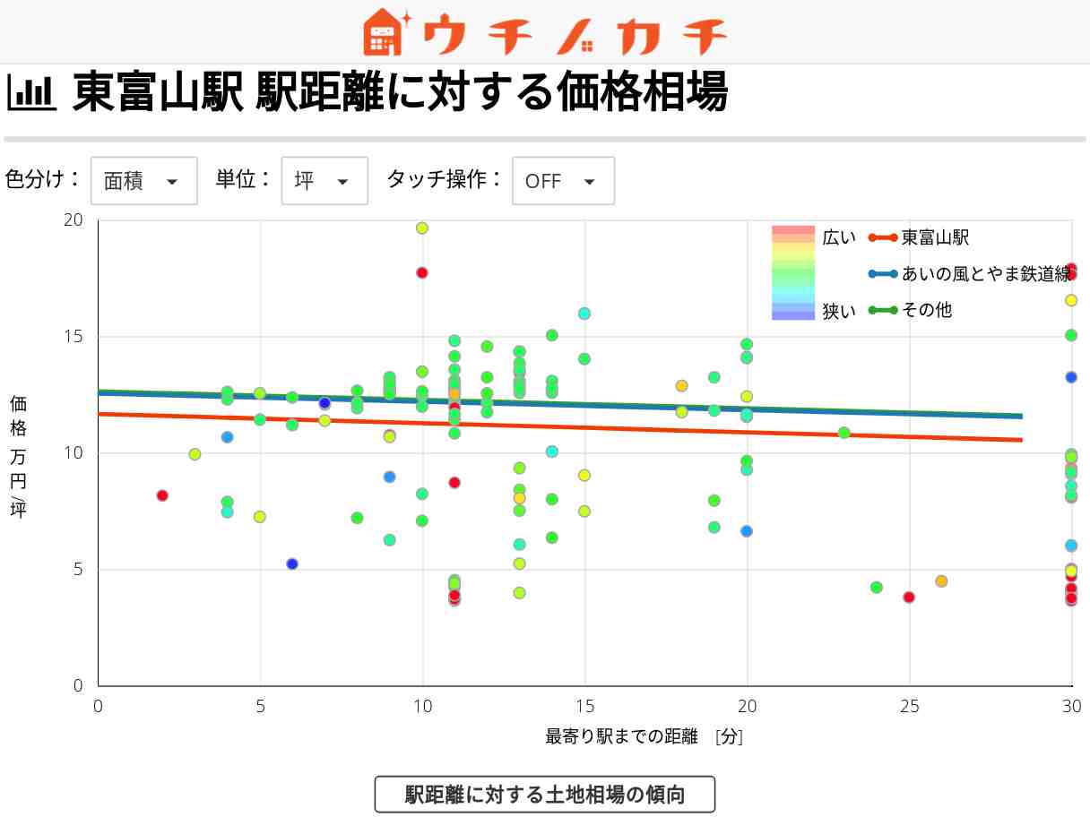 東富山駅の土地価格相場 | その他 あいの風とやま鉄道線