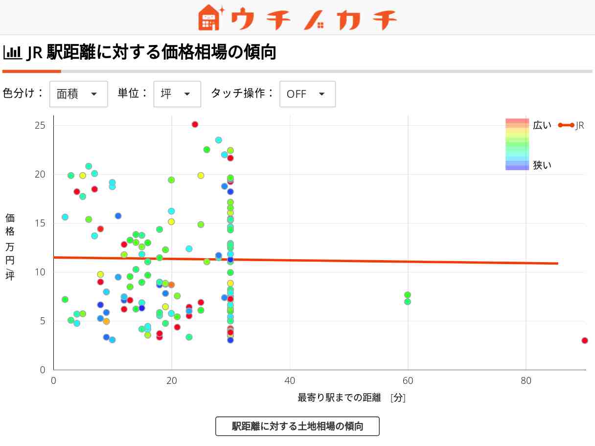 JRの土地価格相場 | 富山県