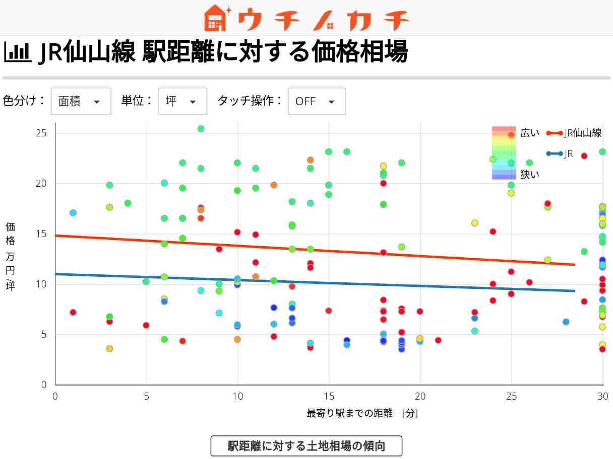JR仙山線の土地価格相場 | JR
