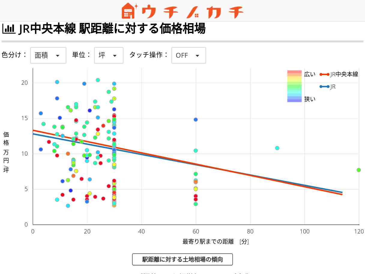 JR中央本線の土地価格相場 | JR