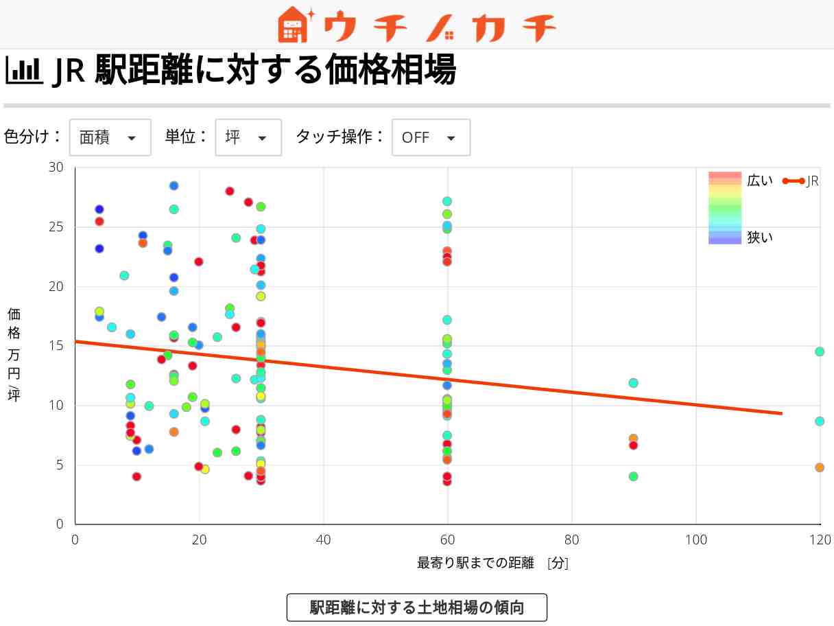 JRの土地価格相場 | 岐阜県