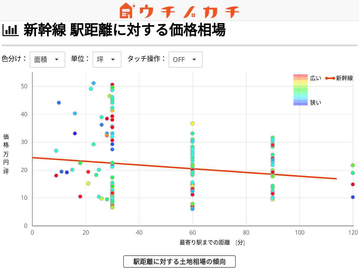 新幹線の土地価格相場 | 岡山県