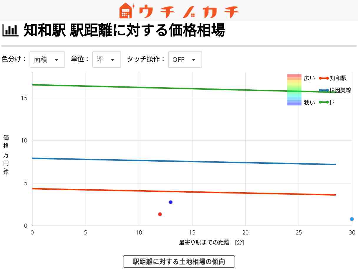 知和駅の土地価格相場 | JR因美線