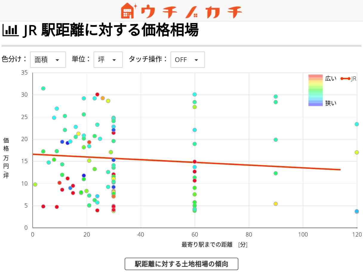 JRの土地価格相場 | 岡山県