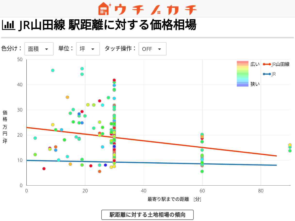 JR山田線の土地価格相場 | JR