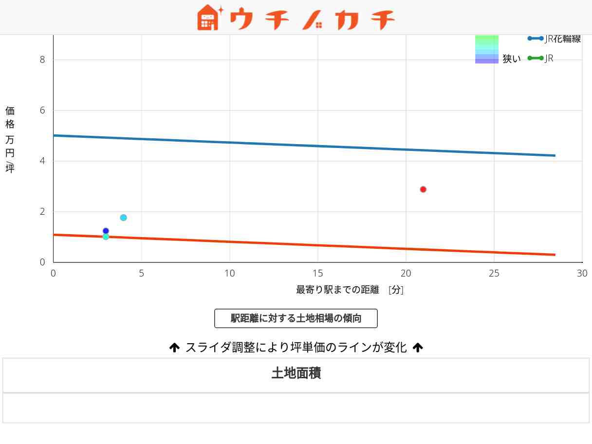 田山駅の土地価格相場 | JR花輪線