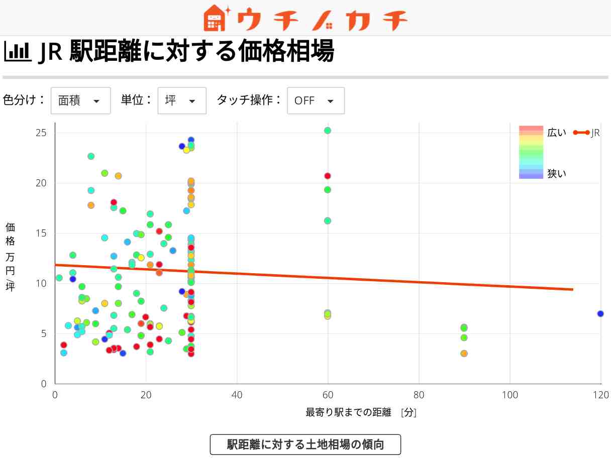 JRの土地価格相場 | 島根県