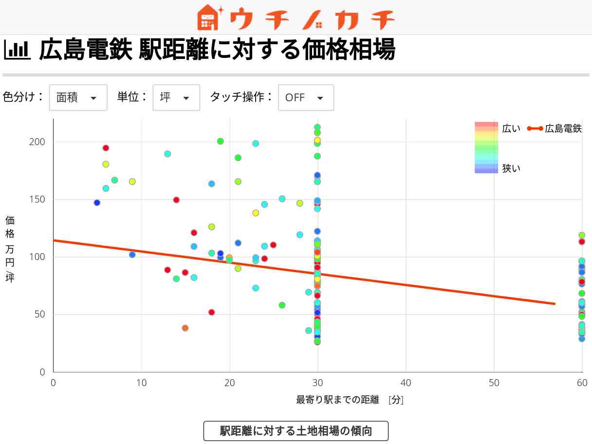 広島電鉄の土地価格相場 | 広島県