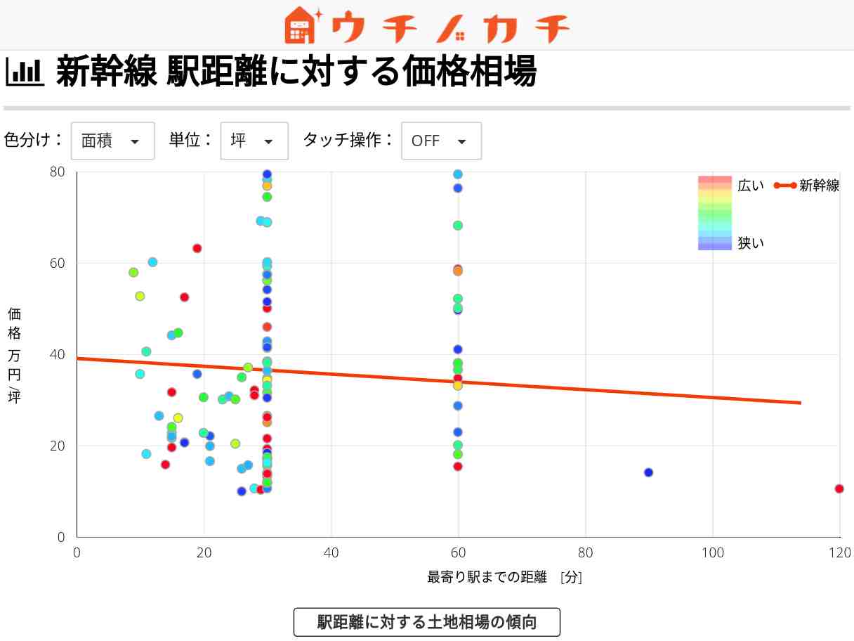 新幹線の土地価格相場 | 広島県
