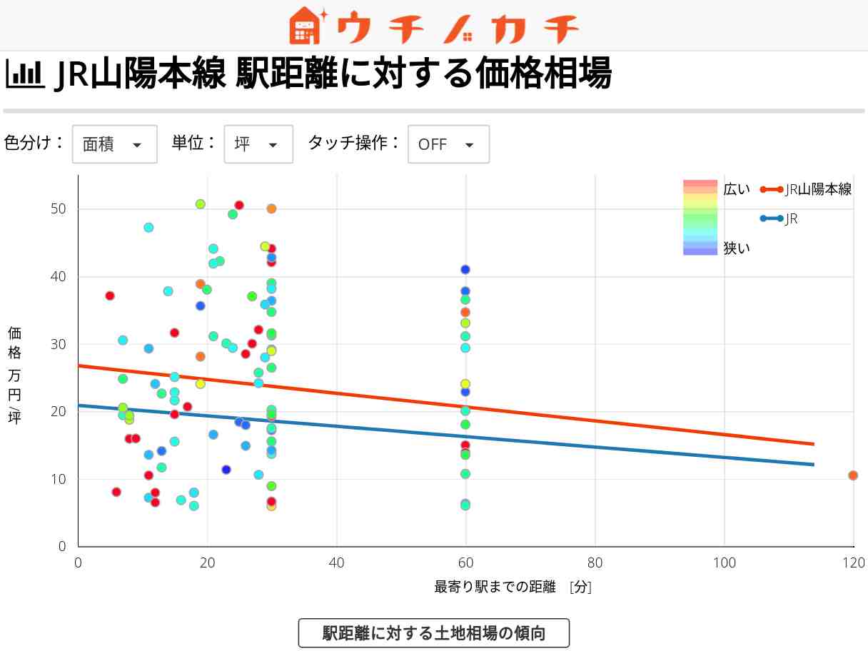 JR山陽本線の土地価格相場 | JR