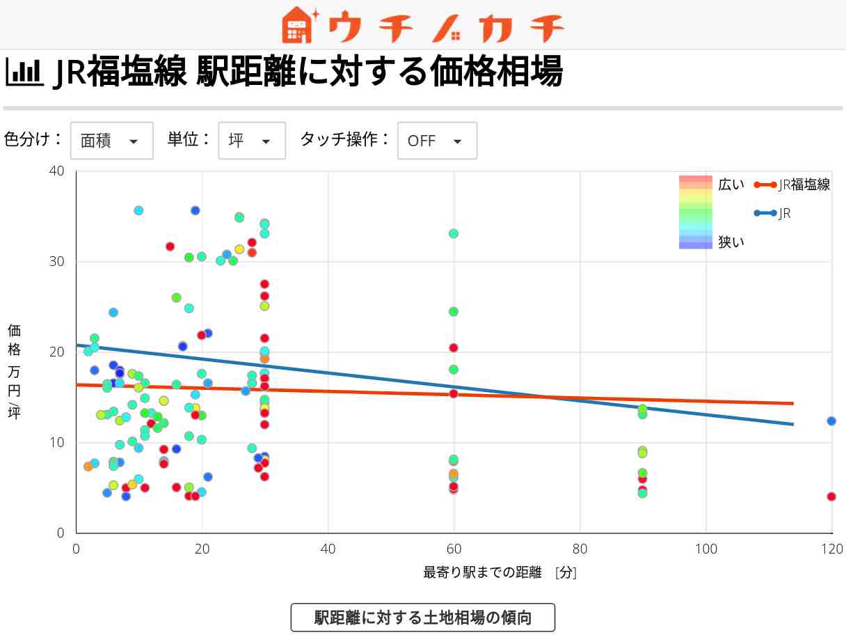 JR福塩線の土地価格相場 | JR