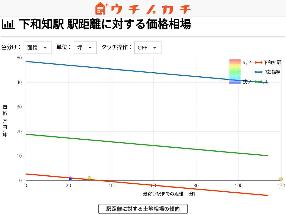 下和知駅の土地価格相場 | JR芸備線
