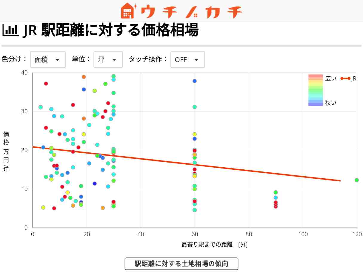 JRの土地価格相場 | 広島県