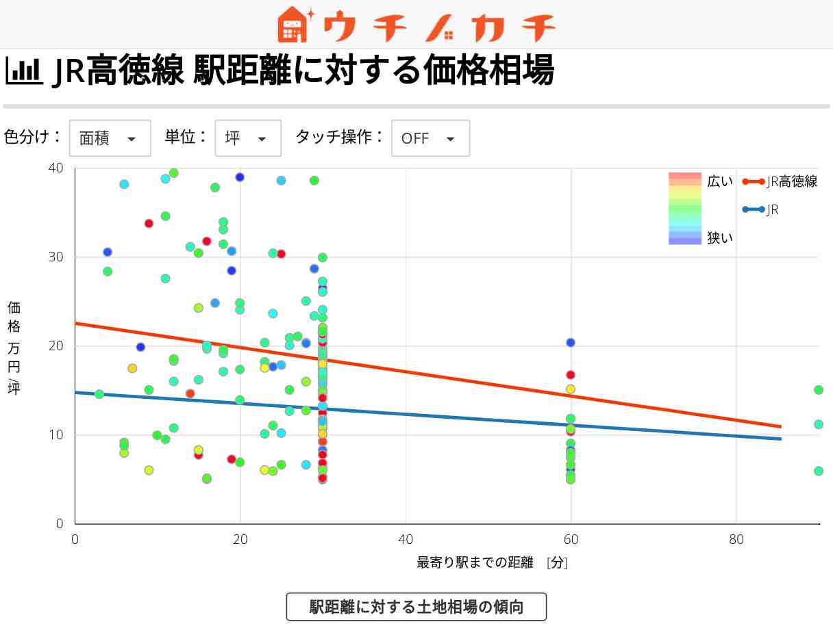 JR高徳線の土地価格相場 | JR