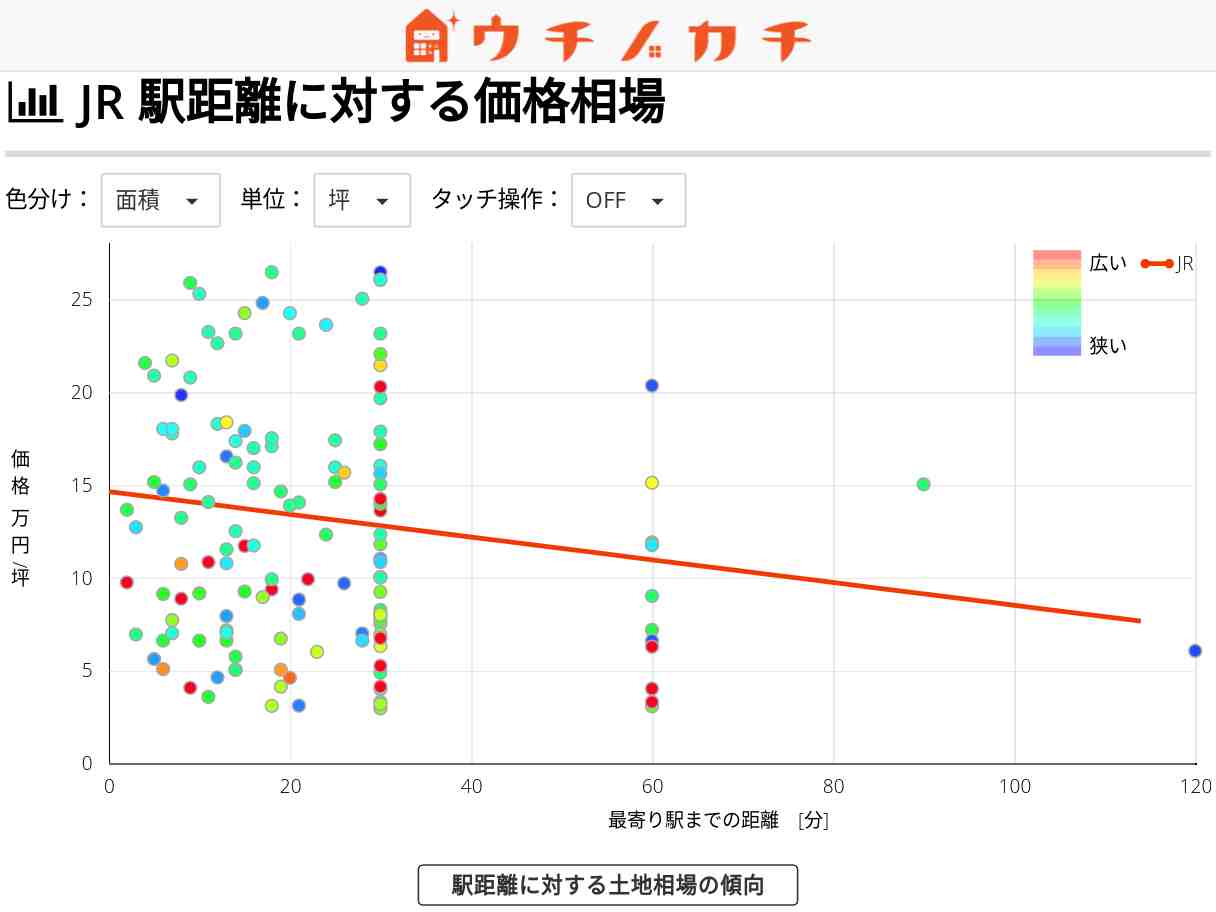 JRの土地価格相場 | 徳島県