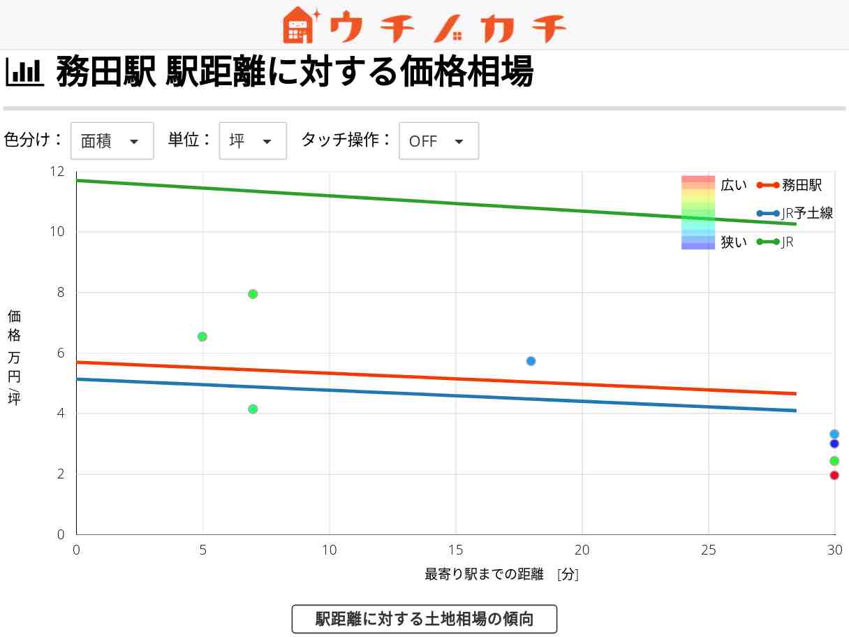 務田駅の土地価格相場 | JR予土線