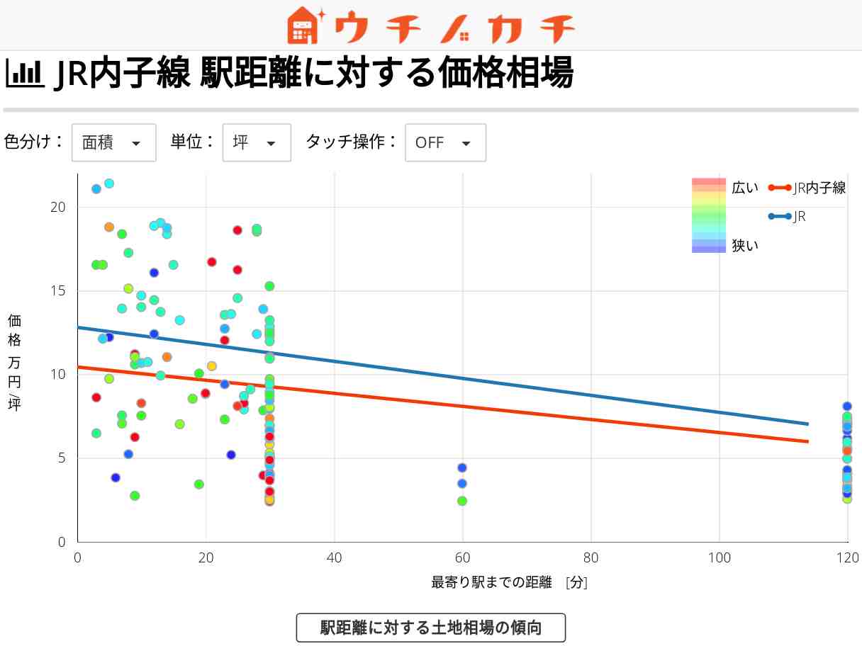 JR内子線の土地価格相場 | JR