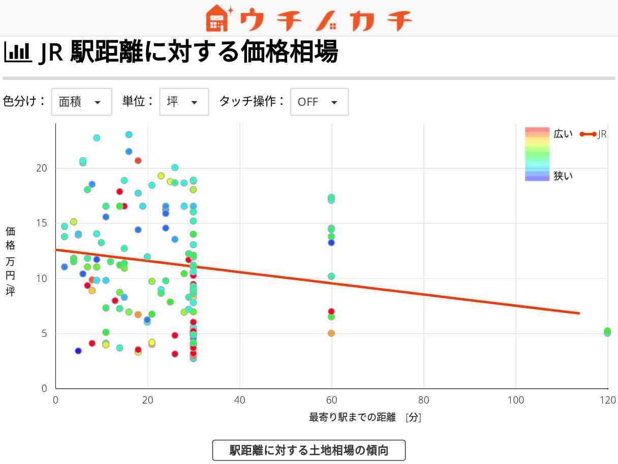 JRの土地価格相場 | 愛媛県