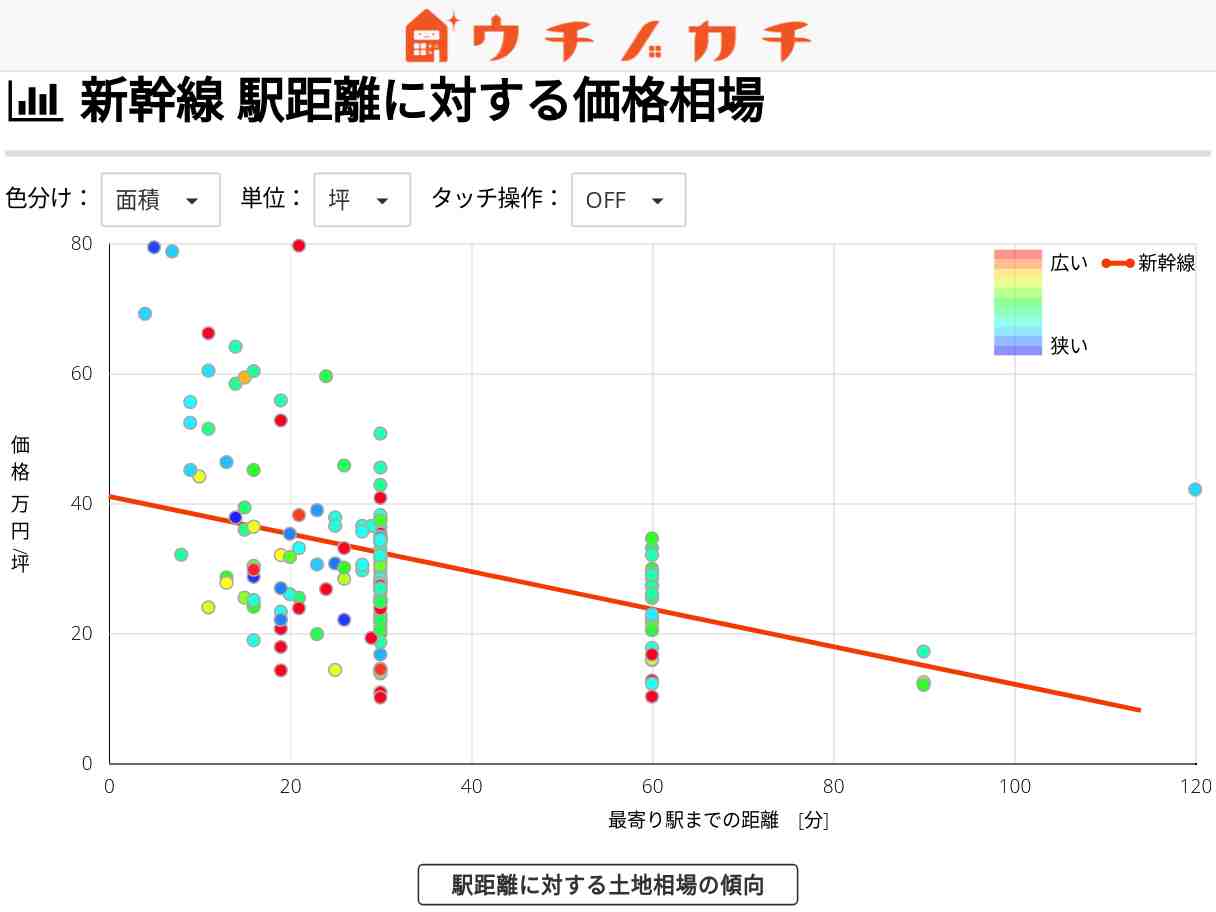 新幹線の土地価格相場 | 愛知県