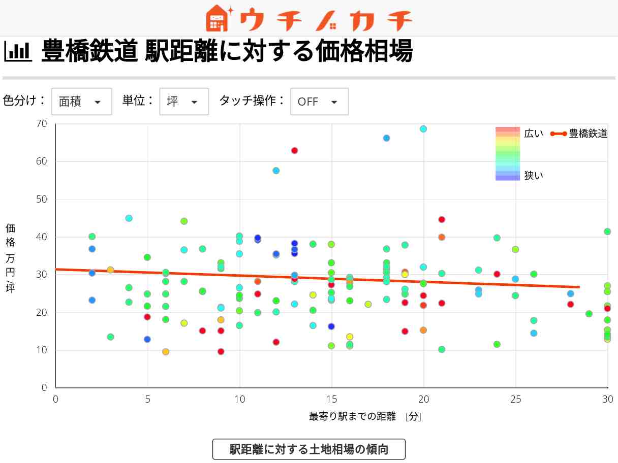 豊橋鉄道の土地価格相場 | 愛知県
