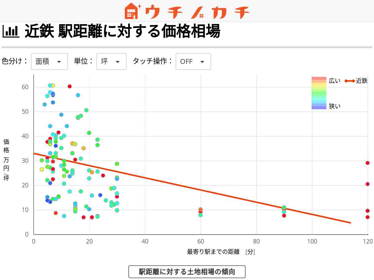 近鉄の土地価格相場 | 愛知県