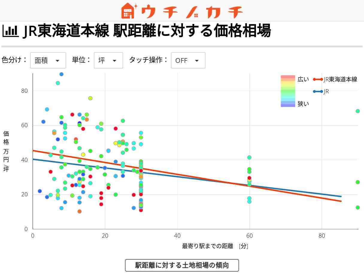 JR東海道本線の土地価格相場 | JR