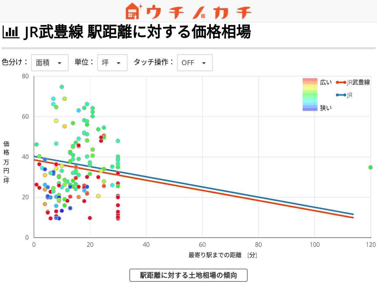 JR武豊線の土地価格相場 | JR
