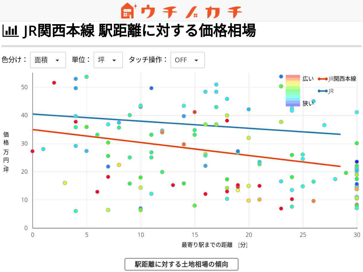 JR関西本線の土地価格相場 | JR