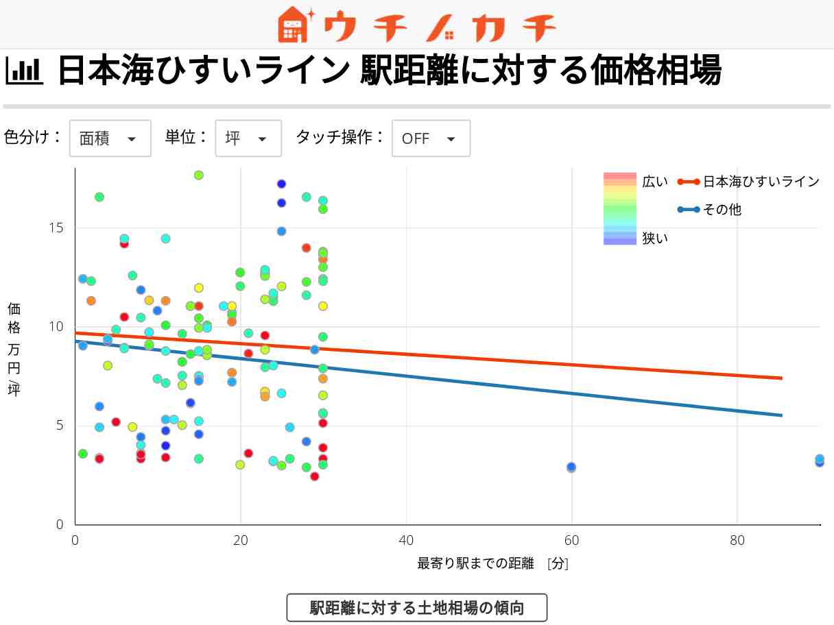 日本海ひすいラインの土地価格相場 | その他