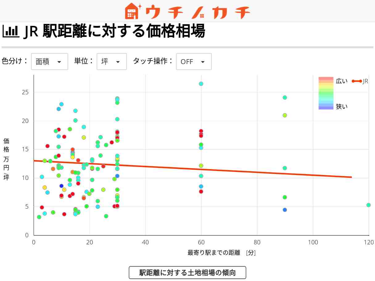 JRの土地価格相場 | 新潟県