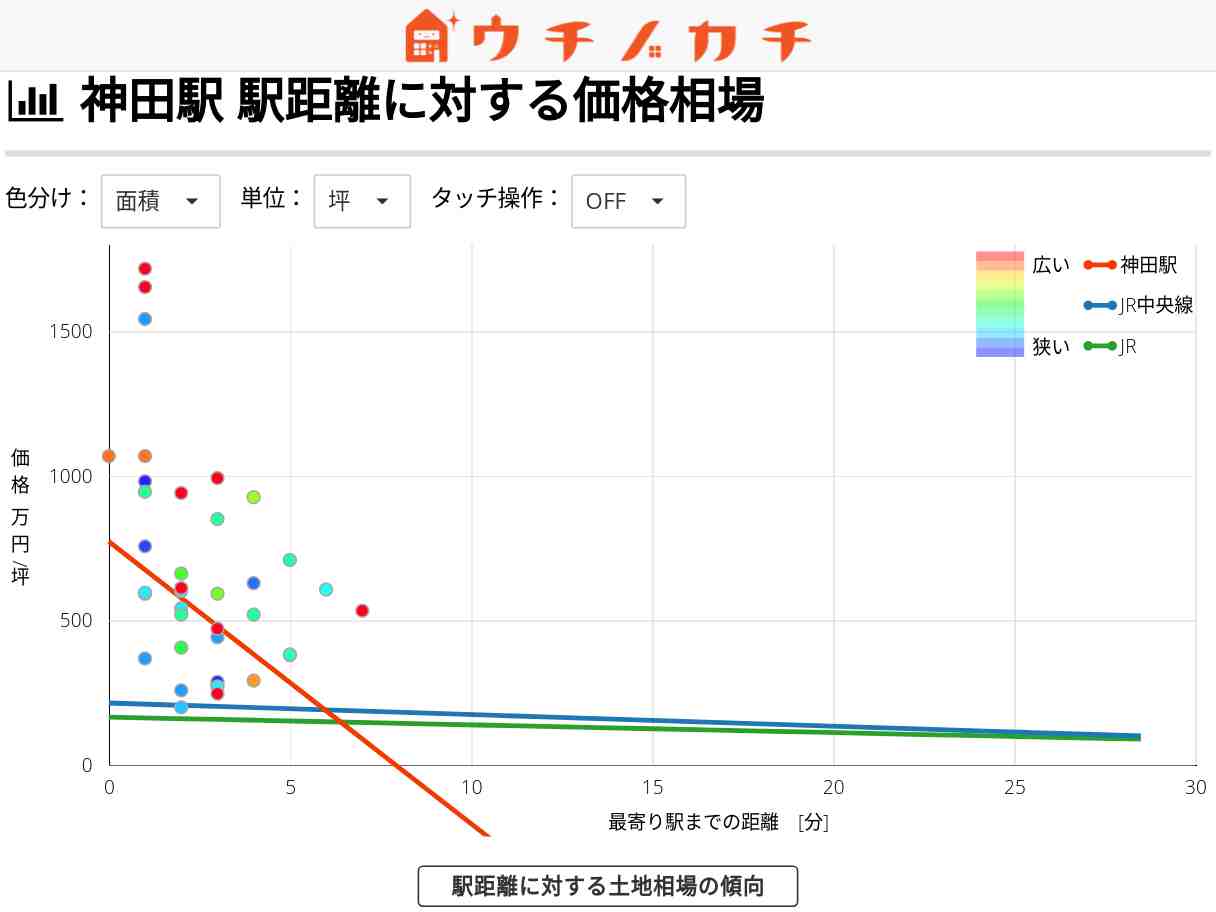 神田駅の土地価格相場 | JR中央線