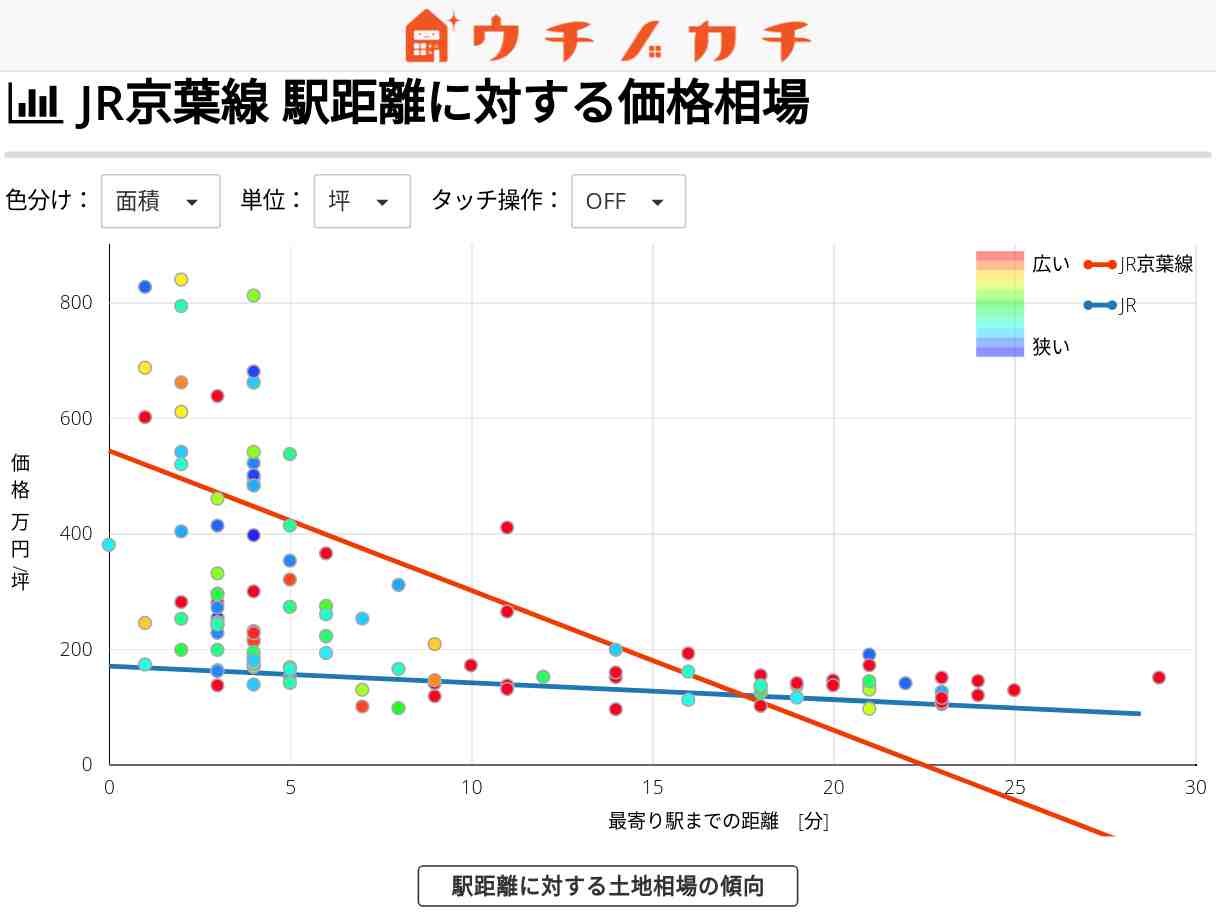 JR京葉線の土地価格相場 | JR