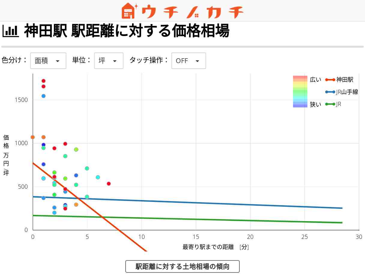 神田駅の土地価格相場 | JR山手線