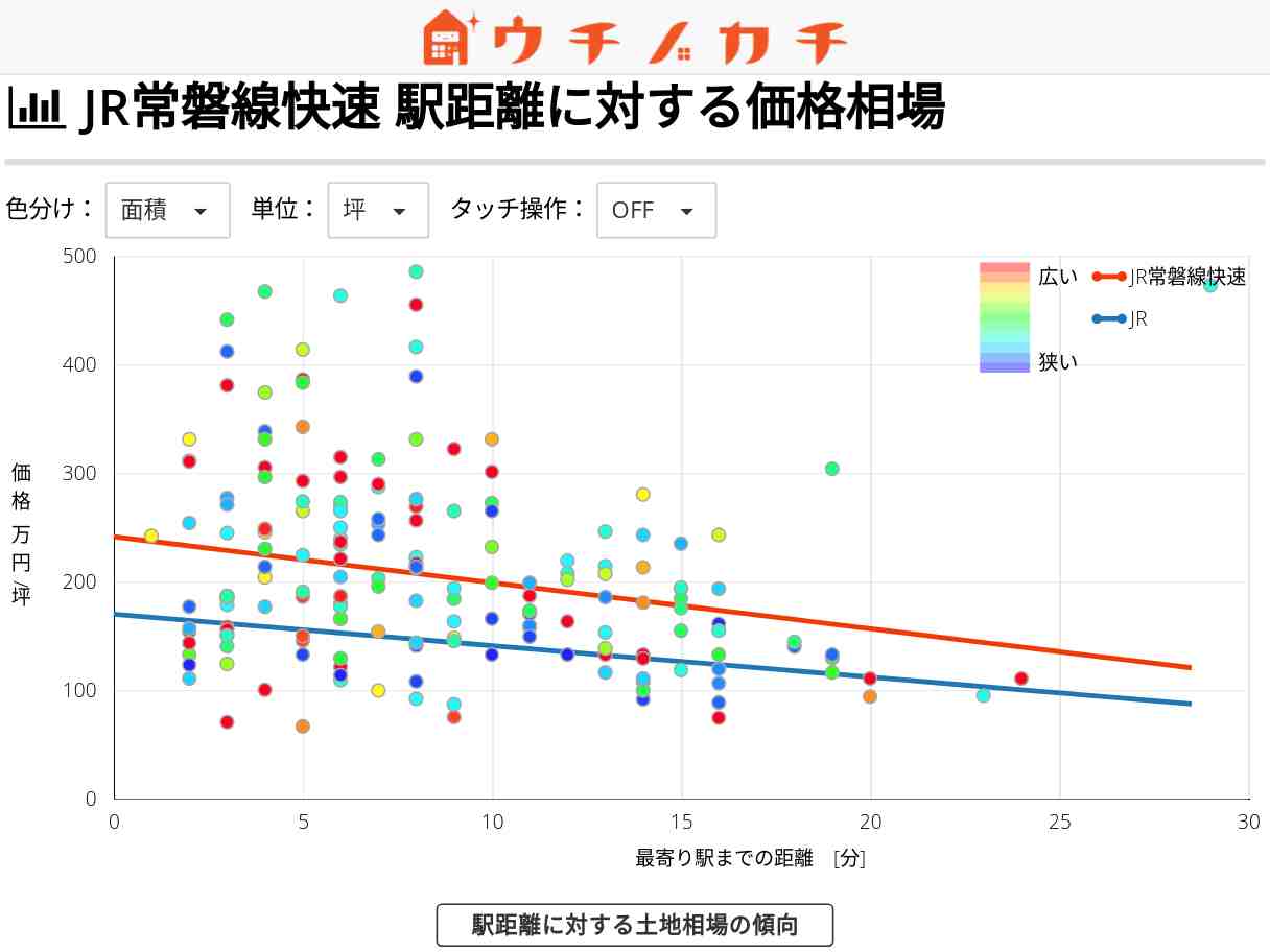 JR常磐線快速の土地価格相場 | JR