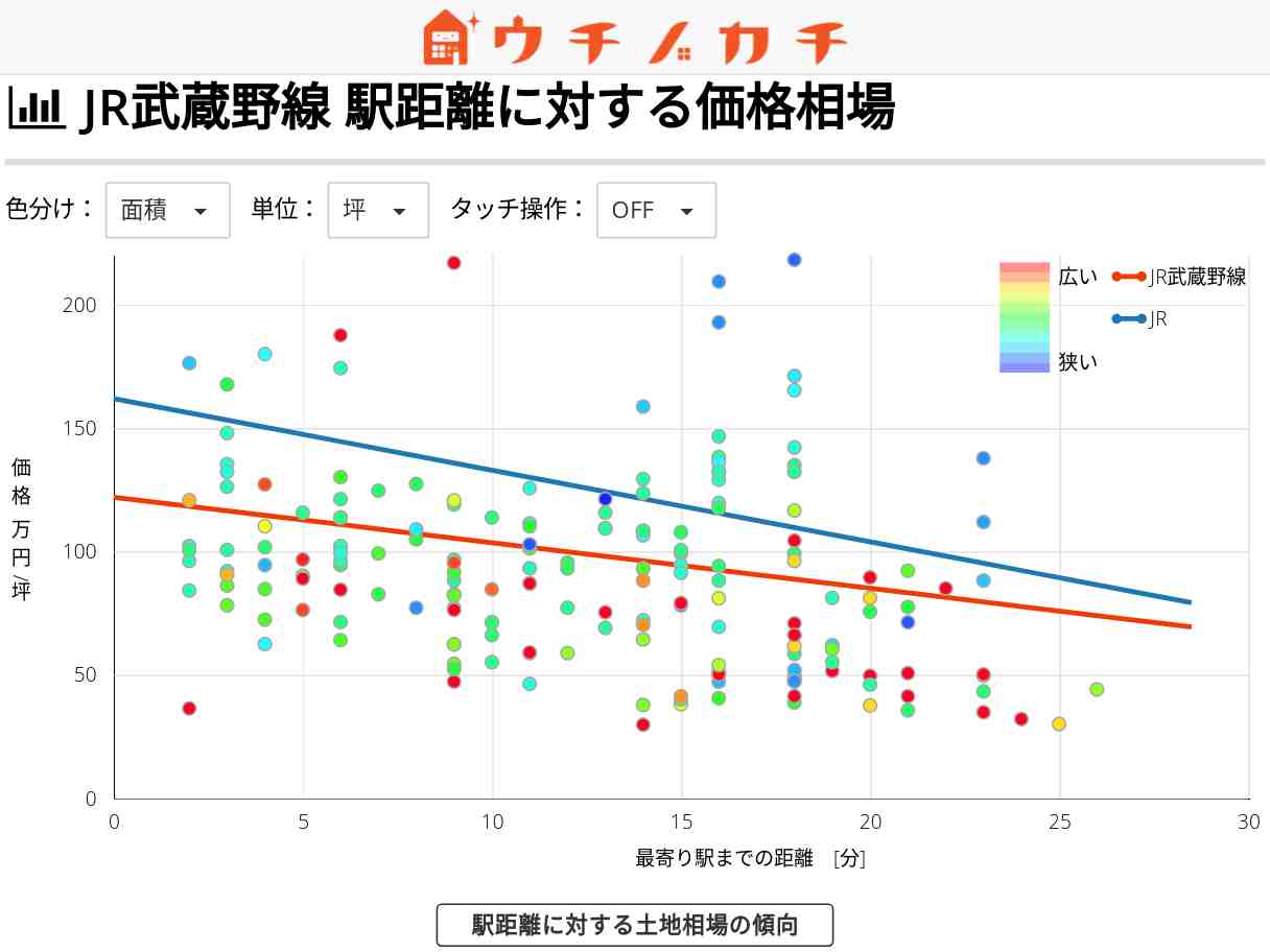 JR武蔵野線の土地価格相場 | JR