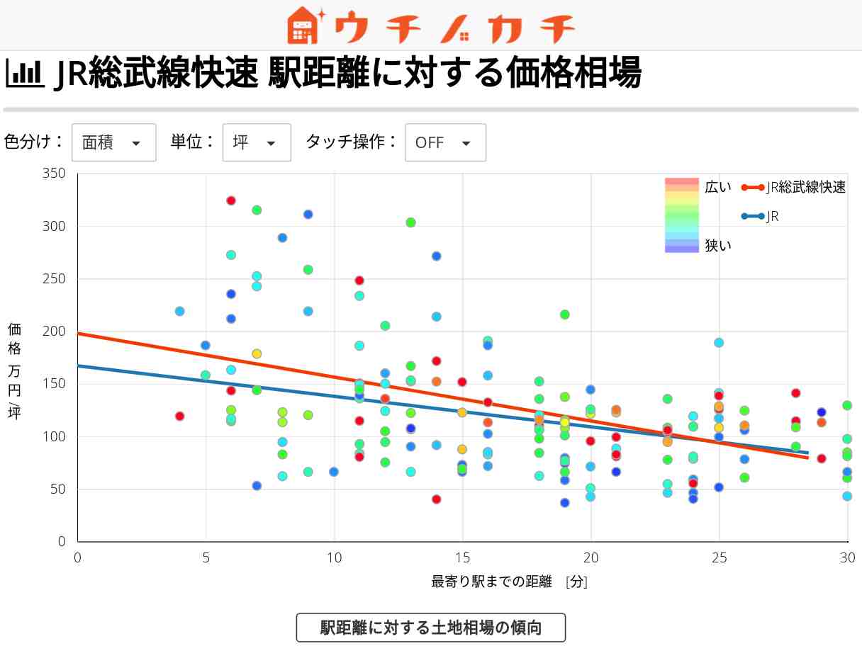 JR総武線快速の土地価格相場 | JR